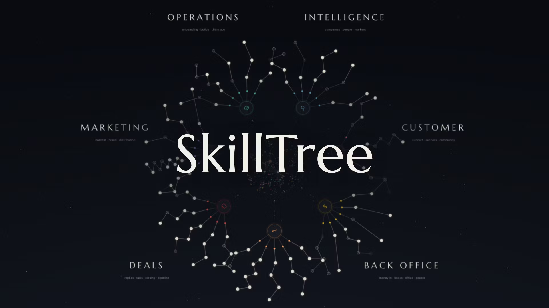 Tree Workforce Development SkillTree · Build a complete AI workforce